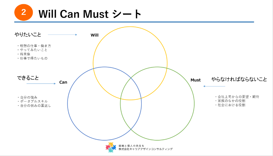 大手製薬企業様 キャリアセミナー 自分のキャリアを自分で描こう キャリアデザインの方法 を実施しました